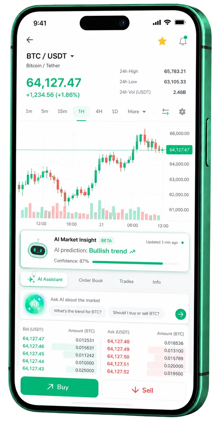 Aurora Finspire β mobile platform Aurora Finspire mobile trading view